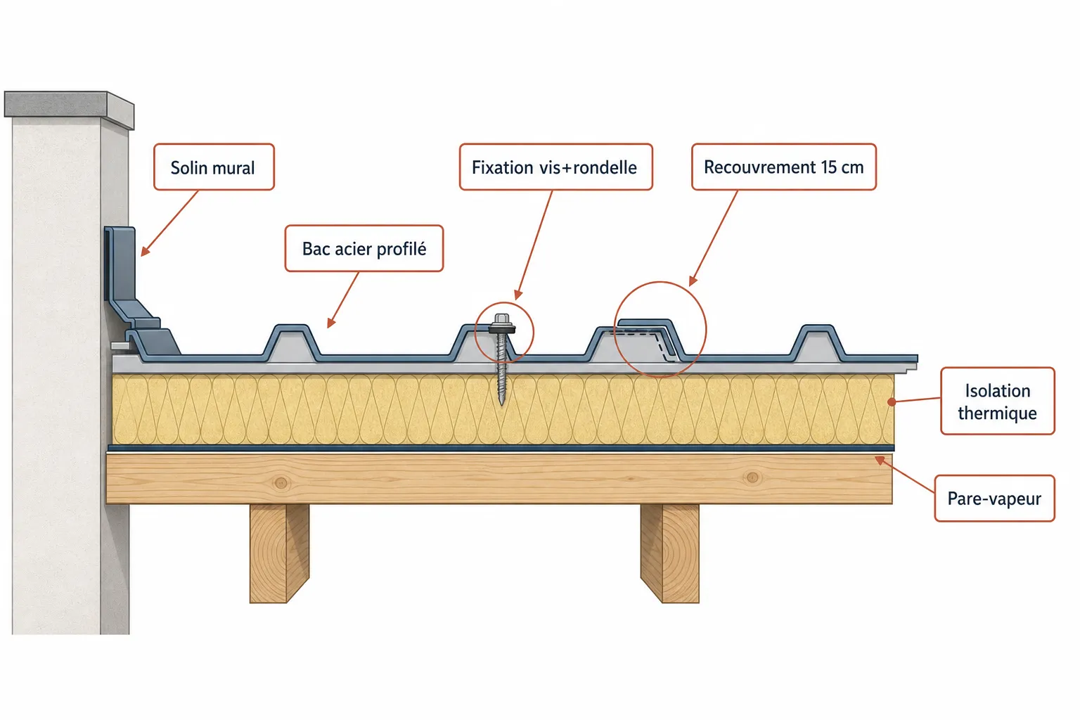Bac acier en toiture : avantages, limites et entretien